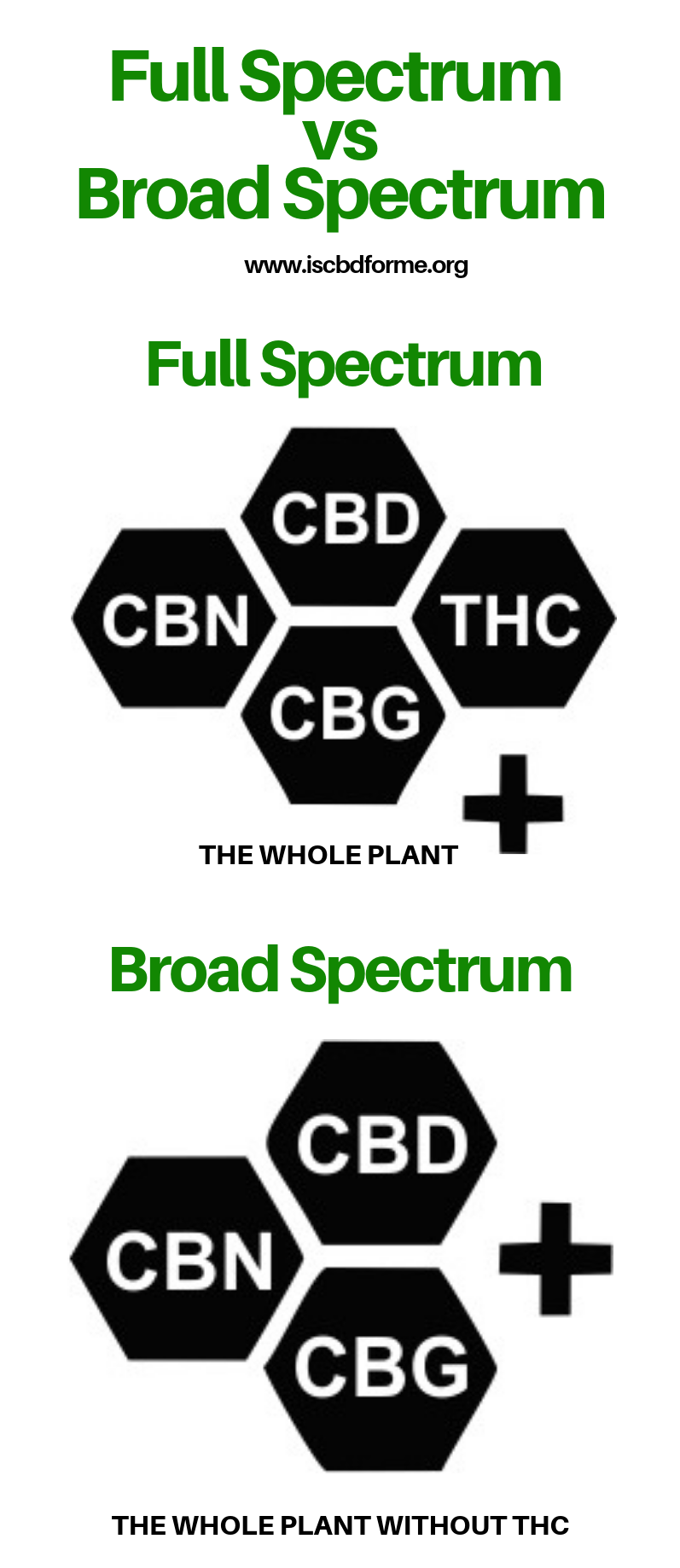 Full Spectrum vs Broad Spectrum CBD